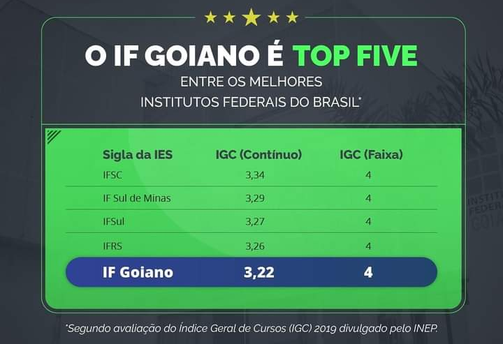 Top Cursos Brasil